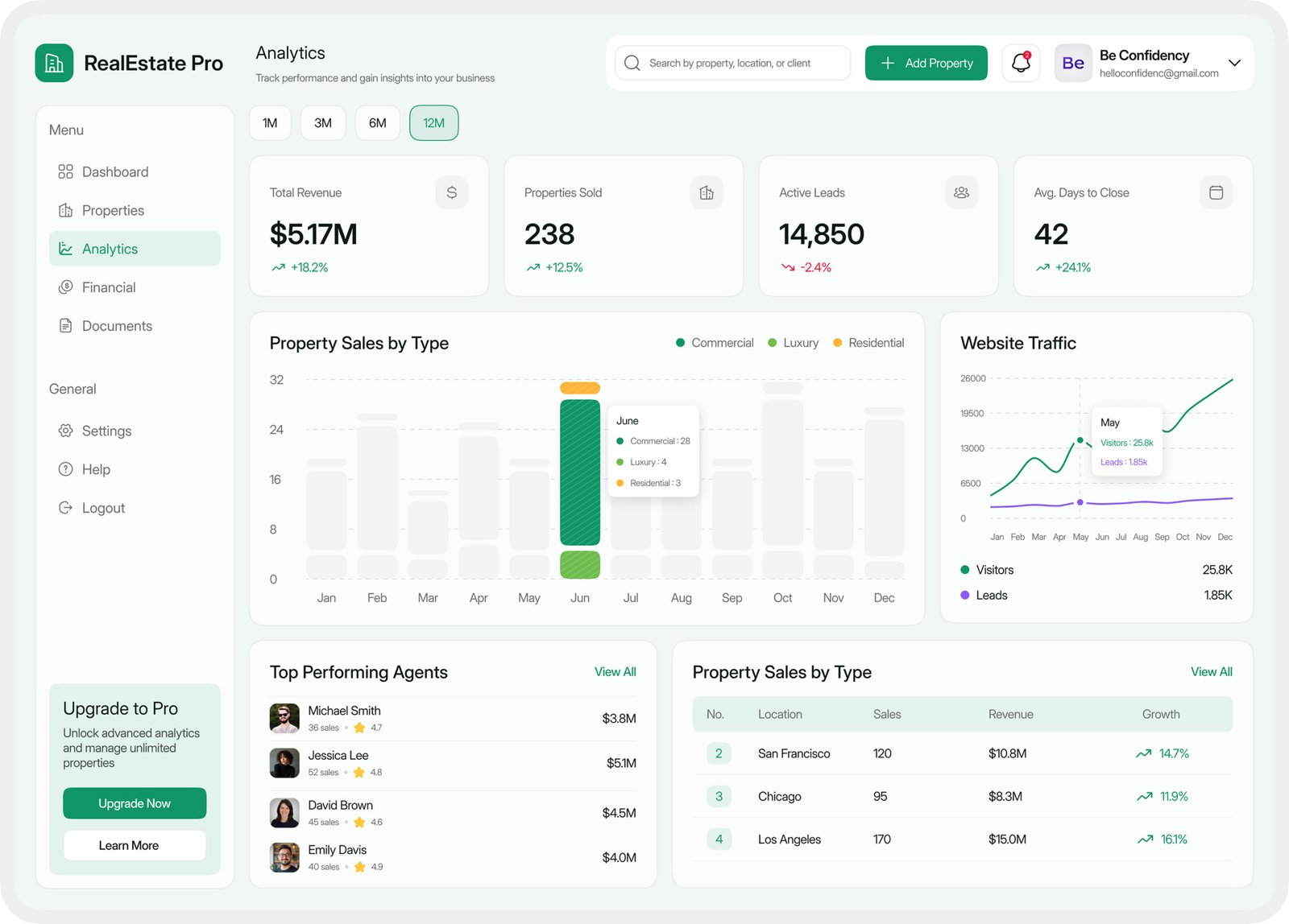 Property Management & Operations SaaS
